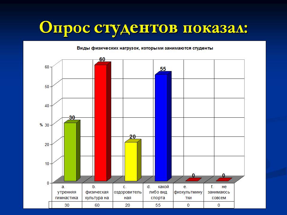 Платные опросы за деньги в интернете — 27 лучших опросника
