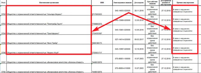 Рейтинг брокеров форекс - лучшие | топ forex брокеры