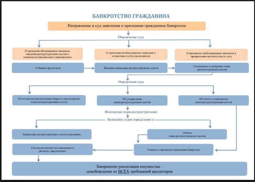 Последствия банкротства юридического лица