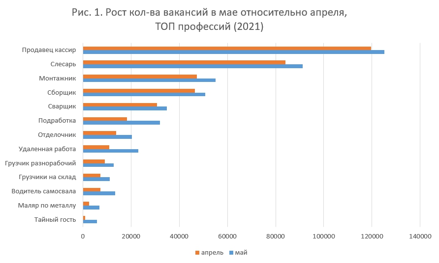 Лучшие курсы менеджера по продажам 2021 года • eddu.io