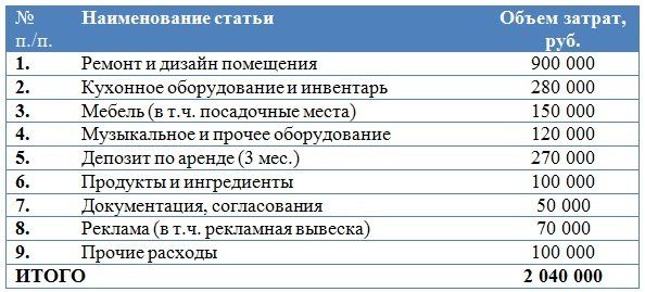 Бизнес открыть кафе бизнес план