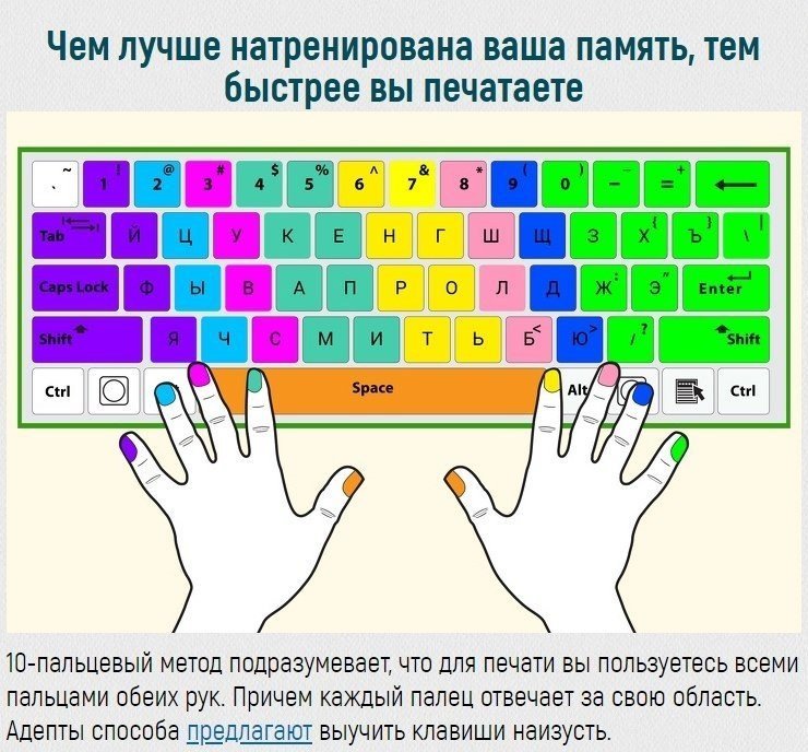 Лучшие программы и сервисы для обучения печати на клавиатуре