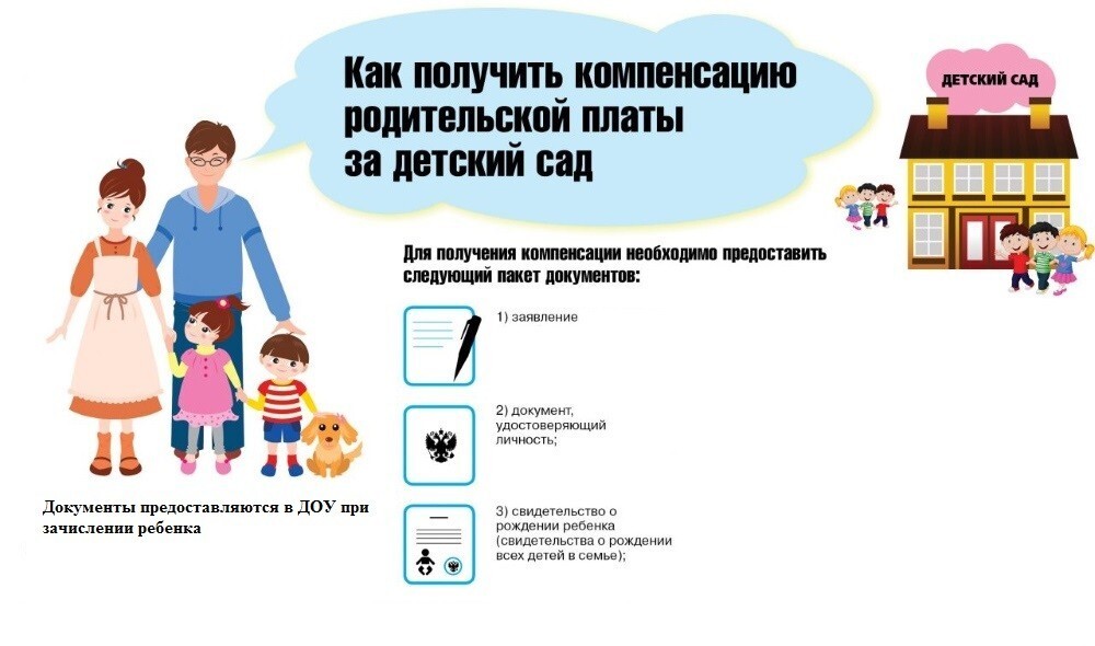 Когда приходит компенсация за детский сад?