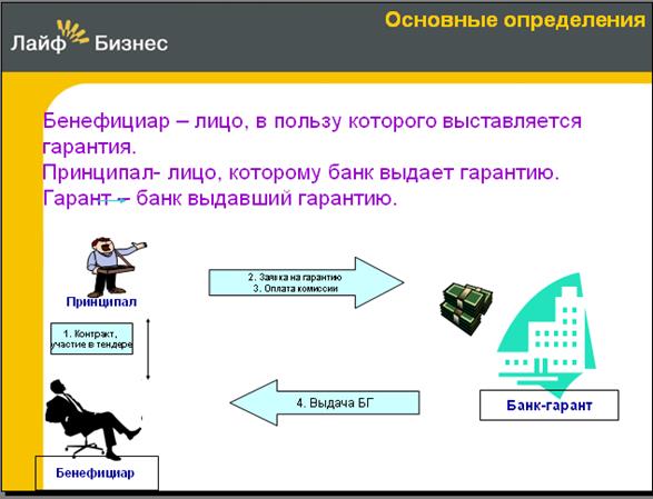 Бенефициарный владелец — его права, кто им может стать и в чем отличия от выгодоприобретателя