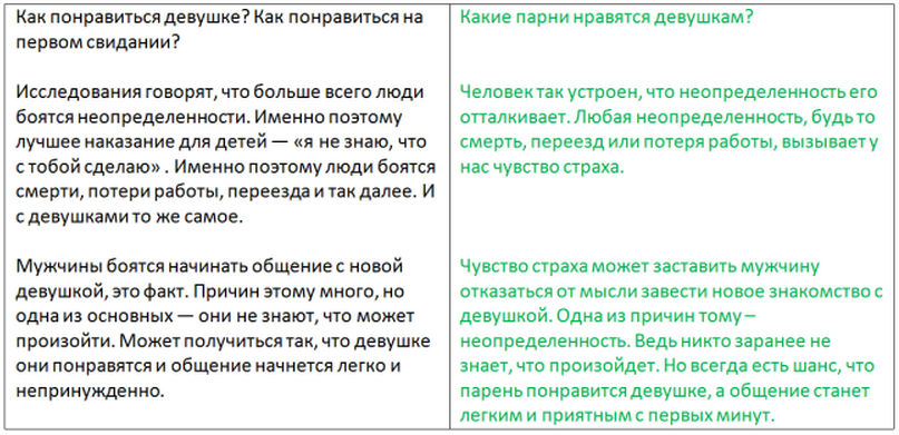 Заработок на рерайтинге: как быстро и просто заработать новичку?