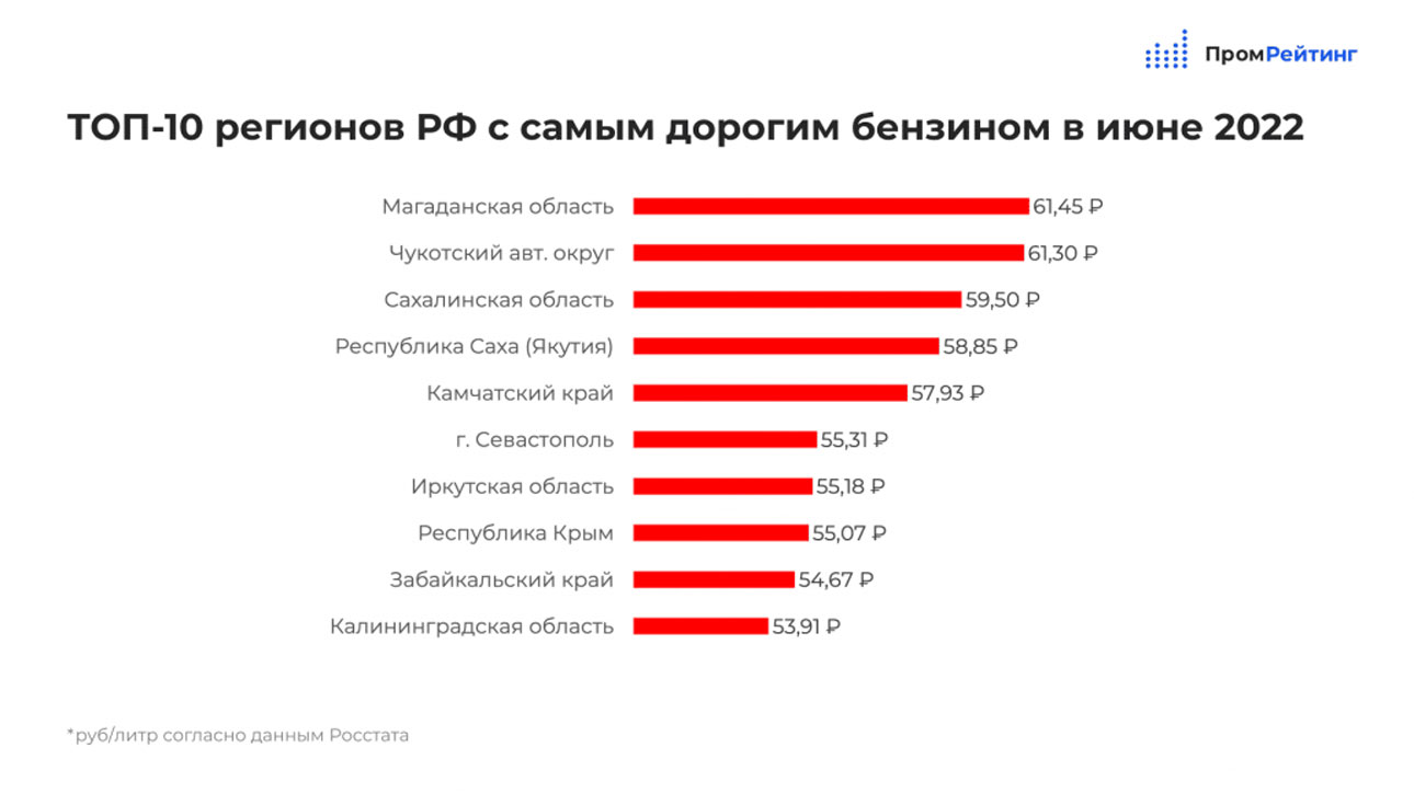 Какой открыть бизнес на 1 000 000 рублей