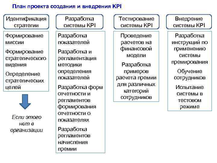 Kpi - что это такое простыми словами для чайников
kpi - что это такое простыми словами для чайников