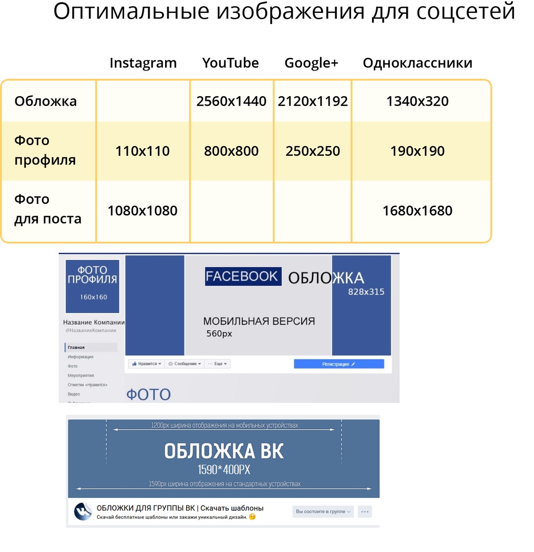 Обложка группы в facebook: размеры, как сделать и поставить - webunions