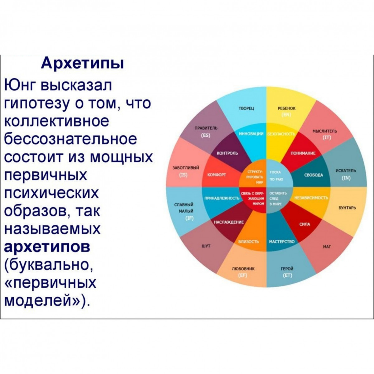 актерские архетипы