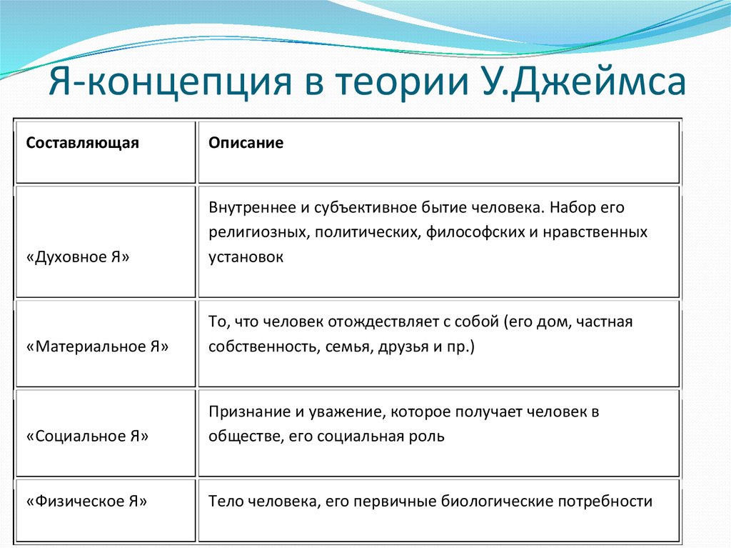 Психотипы личности: понятие, классификация, тест