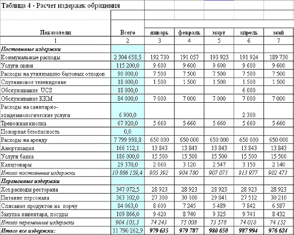 Бизнес план журнала готовый с расчетами