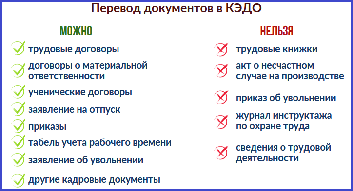 Подписание кадровых документов