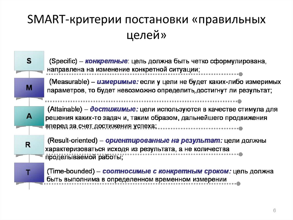 Smart критерии проекта