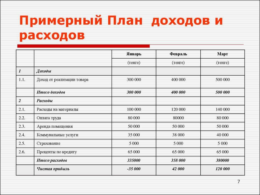 Как называется план расходов и доходов государства