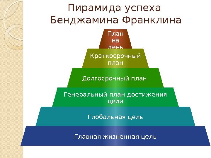 Мечты и цели