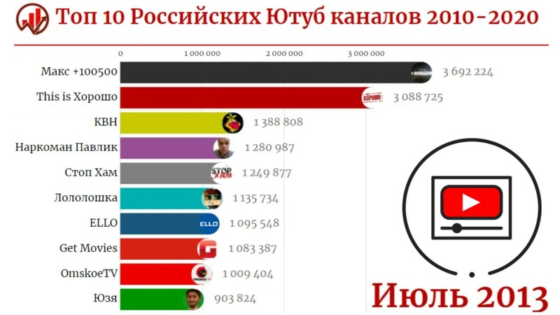 Индивидуальная поддержка по твоему источнику трафика