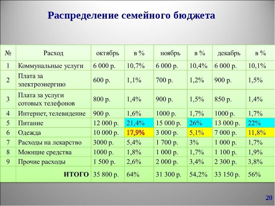 Бюджет доходы расходы фото