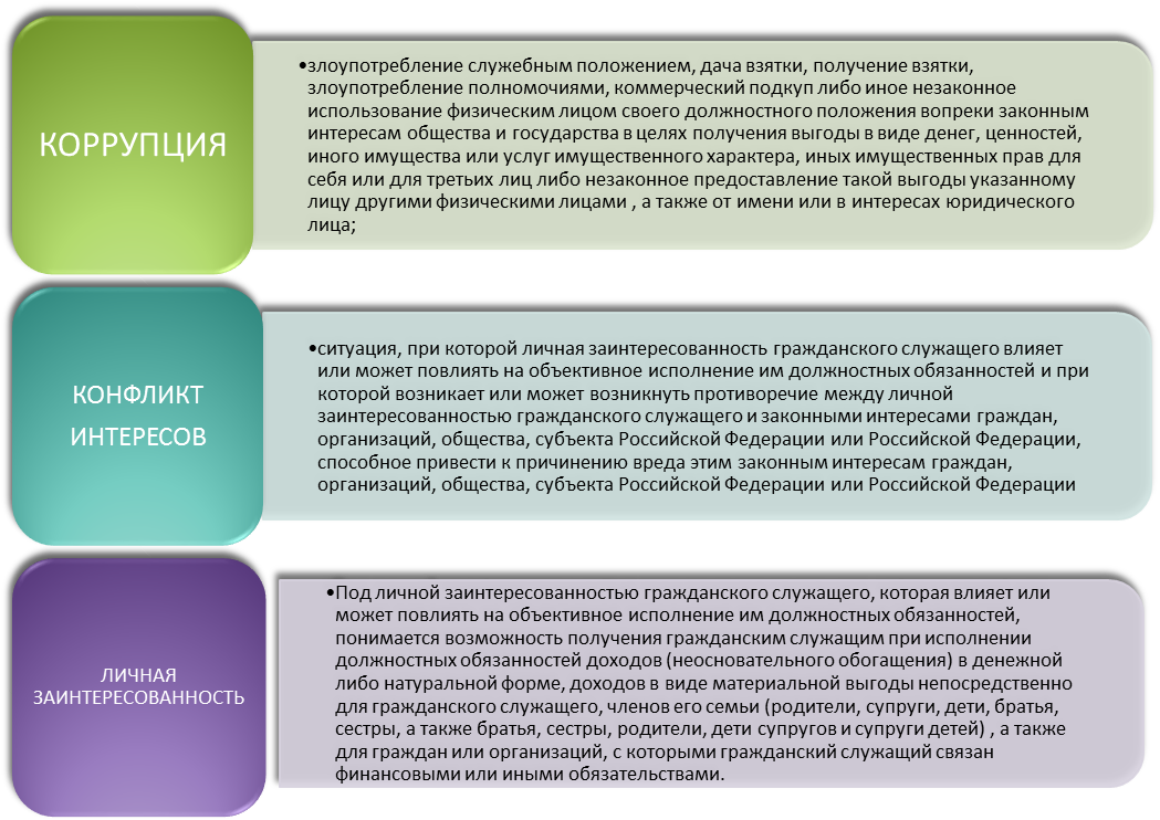 Правом считают. Конфликт интересов и личная заинтересованность. Конфликта интересов гражданского служащего. Памятка по конфликту интересов государственных служащих. Организационные способности гражданского служащего.