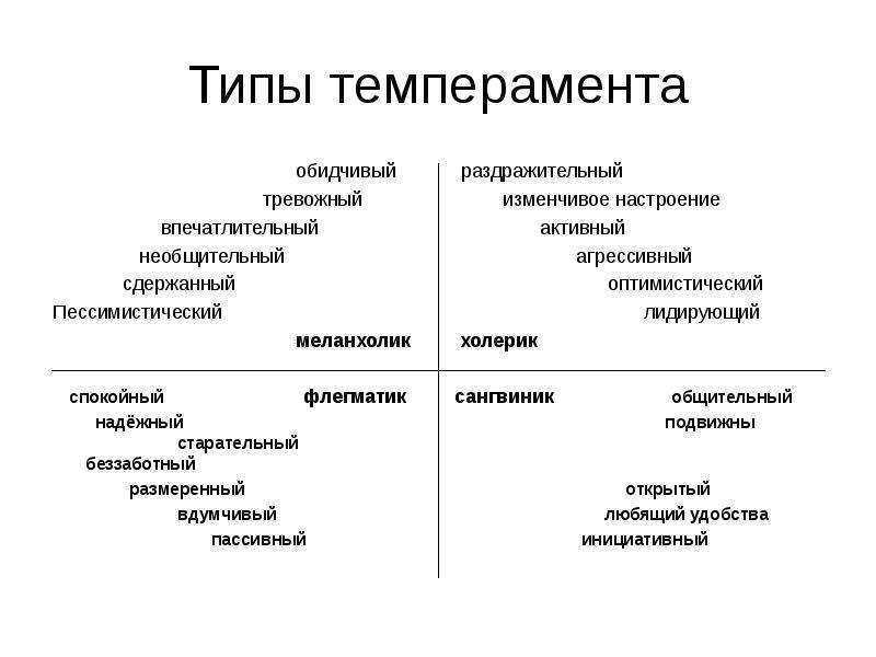 Типы личности в психологии: 4 психологических вида людей, что такое темперамент, типологии человека по юнгу, определение | customs.news