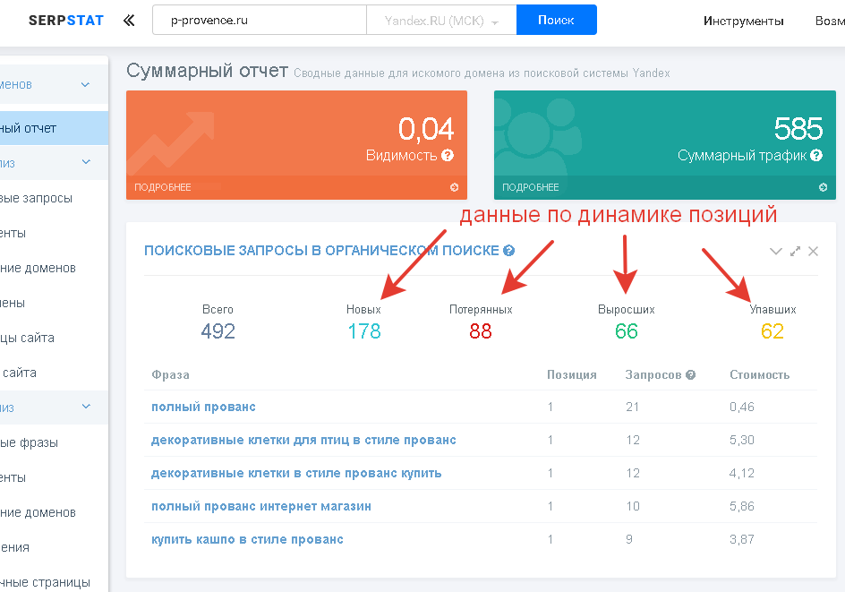 Обзор serpstat