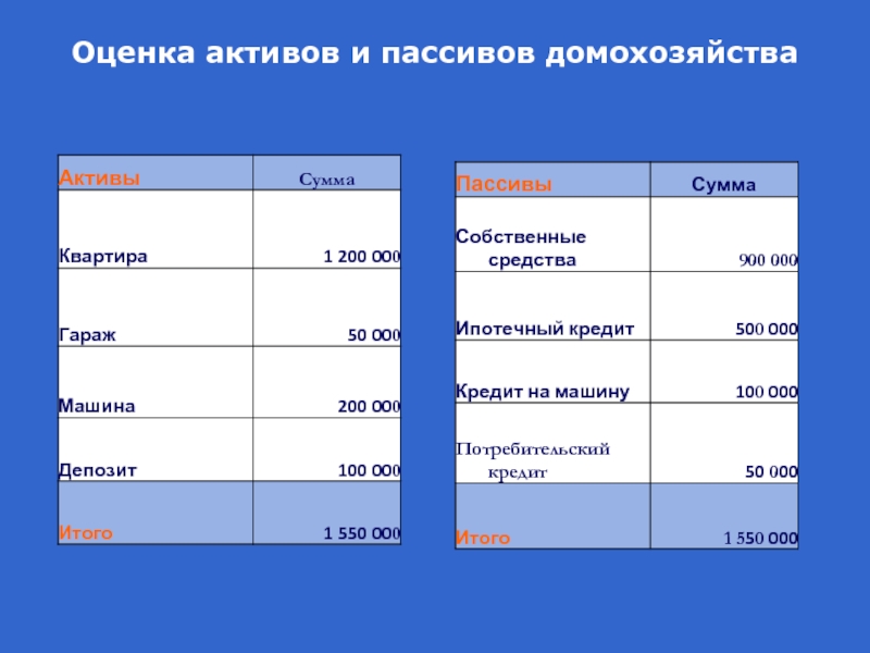 Активы и пассивы презентация финансовая грамотность