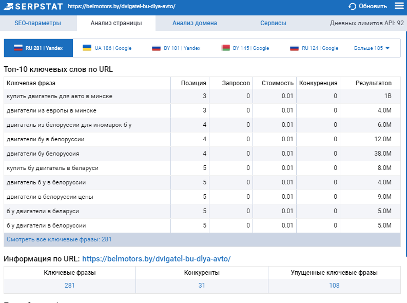 Оценка конкуренции поисковых запросов: как это сделать
