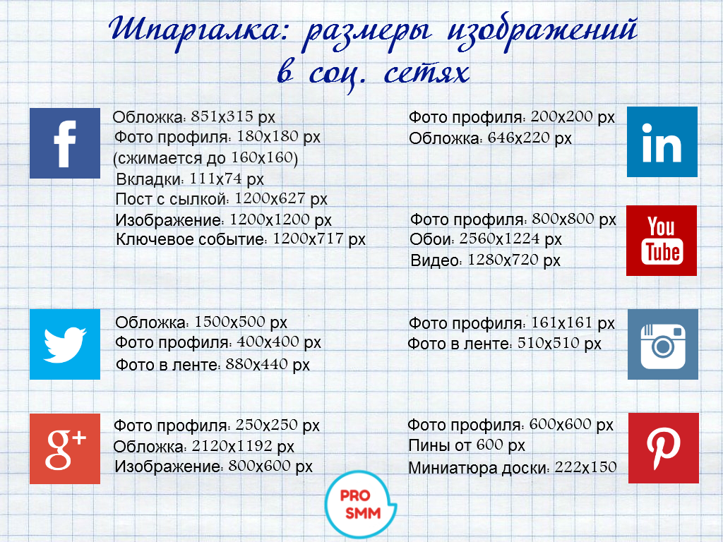 Какой формат изображения лучше выбрать для сайта