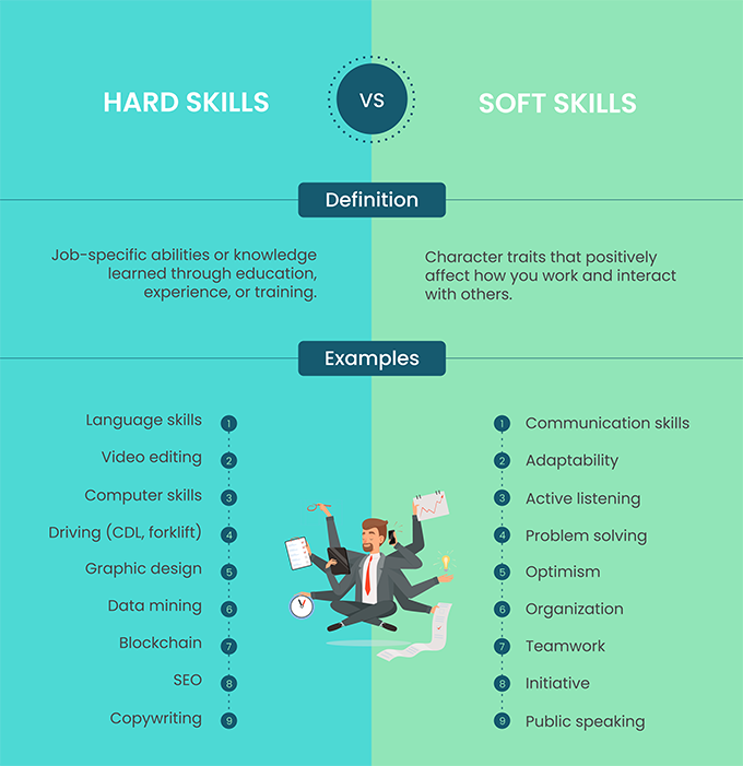 Примеры скилов. Hard skills и Soft skills. Soft hard skills компетенции. Навыки hard skills и Soft skills. Мягкие навыки Soft skills.