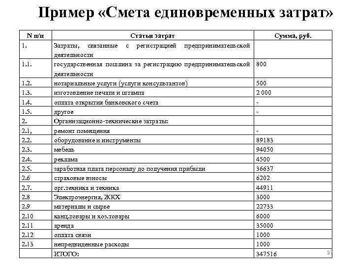 Производство носков: оборудование, станок, линия, машина, технология, бизнес план