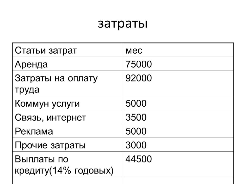 Как открыть книжный магазин с нуля
