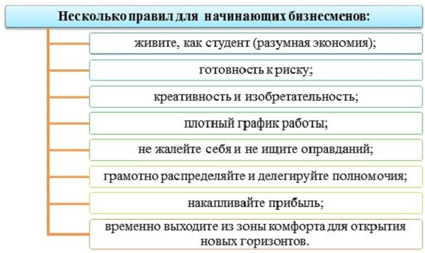 С чего начать малый бизнес и что нужно для начала — как стать начинающим предпринимателем с нуля: что знать — profylady