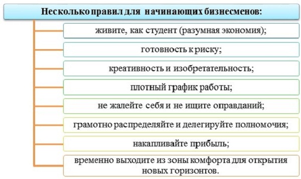 Составьте памятку для начинающего предпринимателя укажите