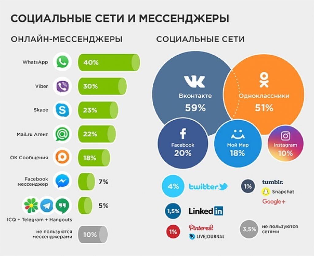 Лучшие рекрутинговые сайты