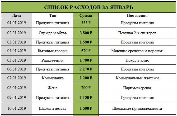 Как научиться копить деньги так, чтобы на все хватало. мой личный опыт