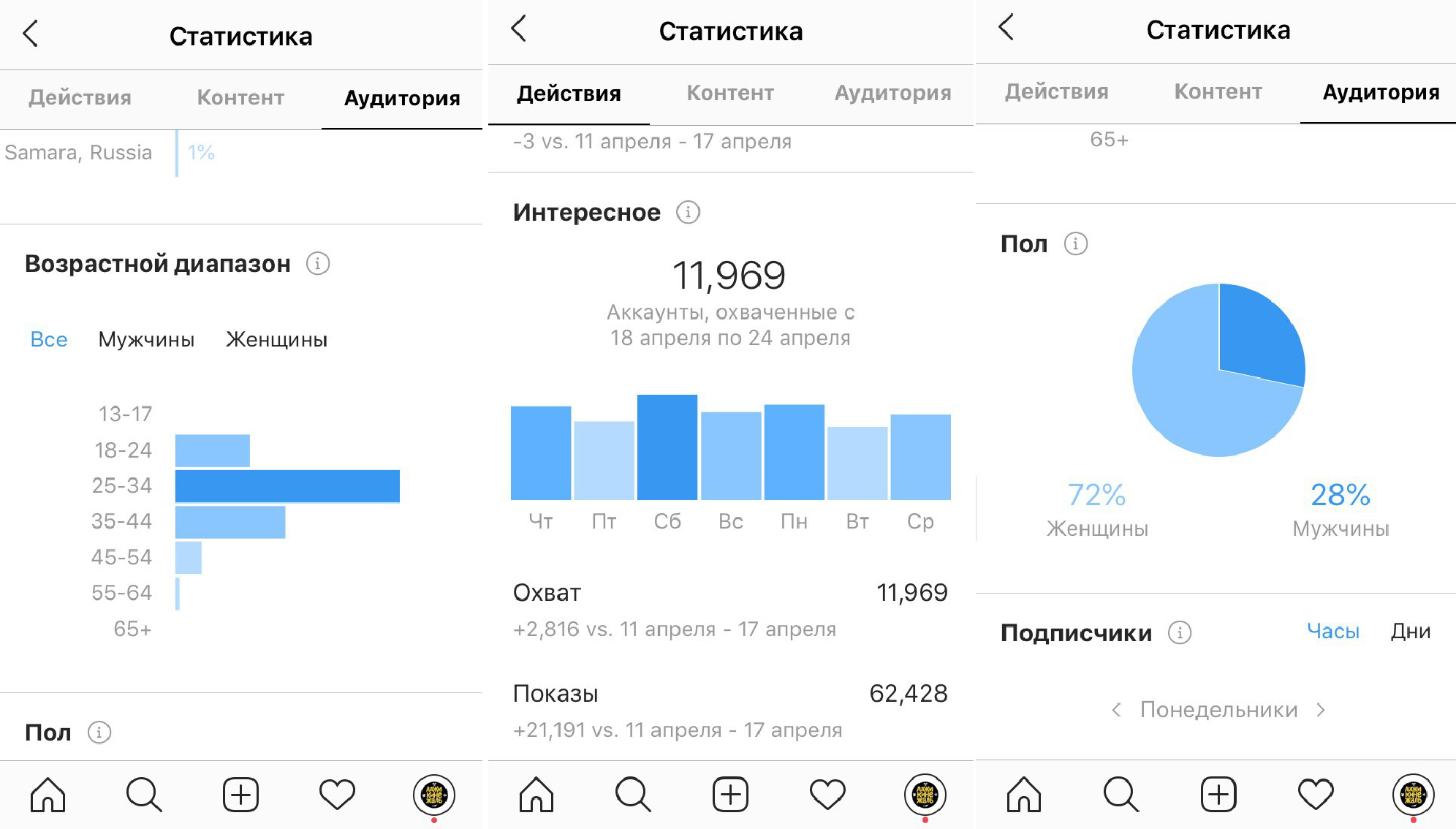 Биржи рекламы в instagram: сервисы для блогеров и брендов | epicstars