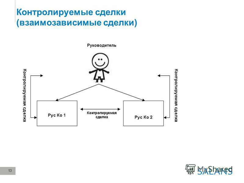 Что такое аффилированные лица.