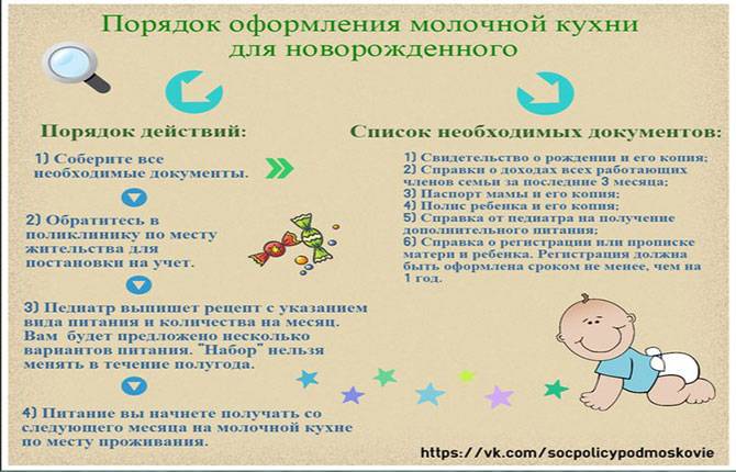 Молочная кухня: кому положена, какие нужны документы, нормы выдачи в 2021 году - народный советникъ