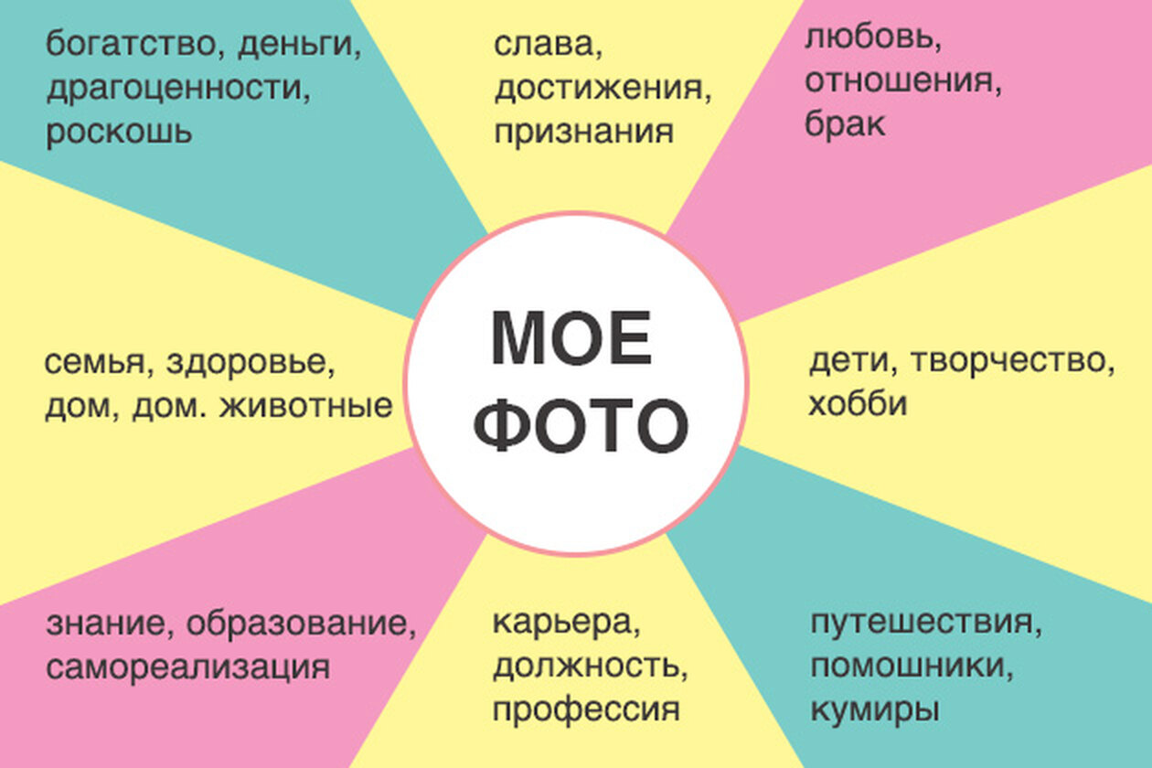 Картинки для карты желаний 2023 по секторам