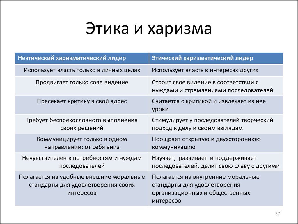Харизма – что это? (5 признаков харизматичного человека)