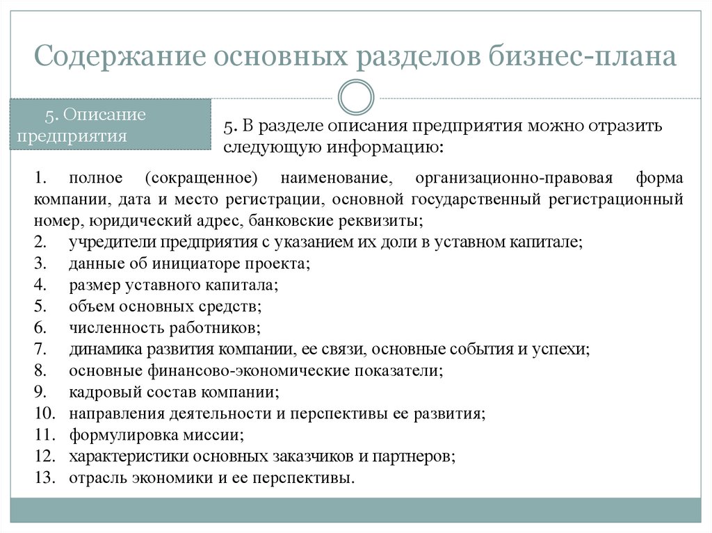 Обязательные разделы бизнес плана