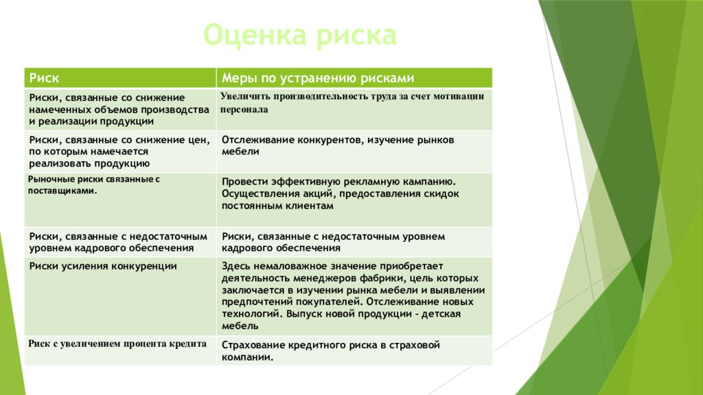 Бизнес на химчистке авто: пошаговая инструкция как открыть сервис по чистке автомобилей, финансовый и календарный план