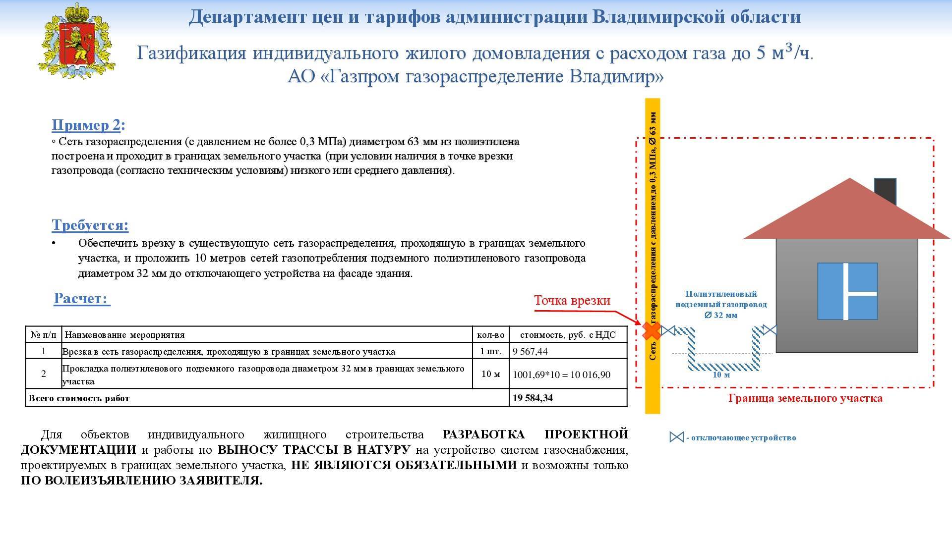 Что такое газификация жилого дома: этапы, нормативные документы