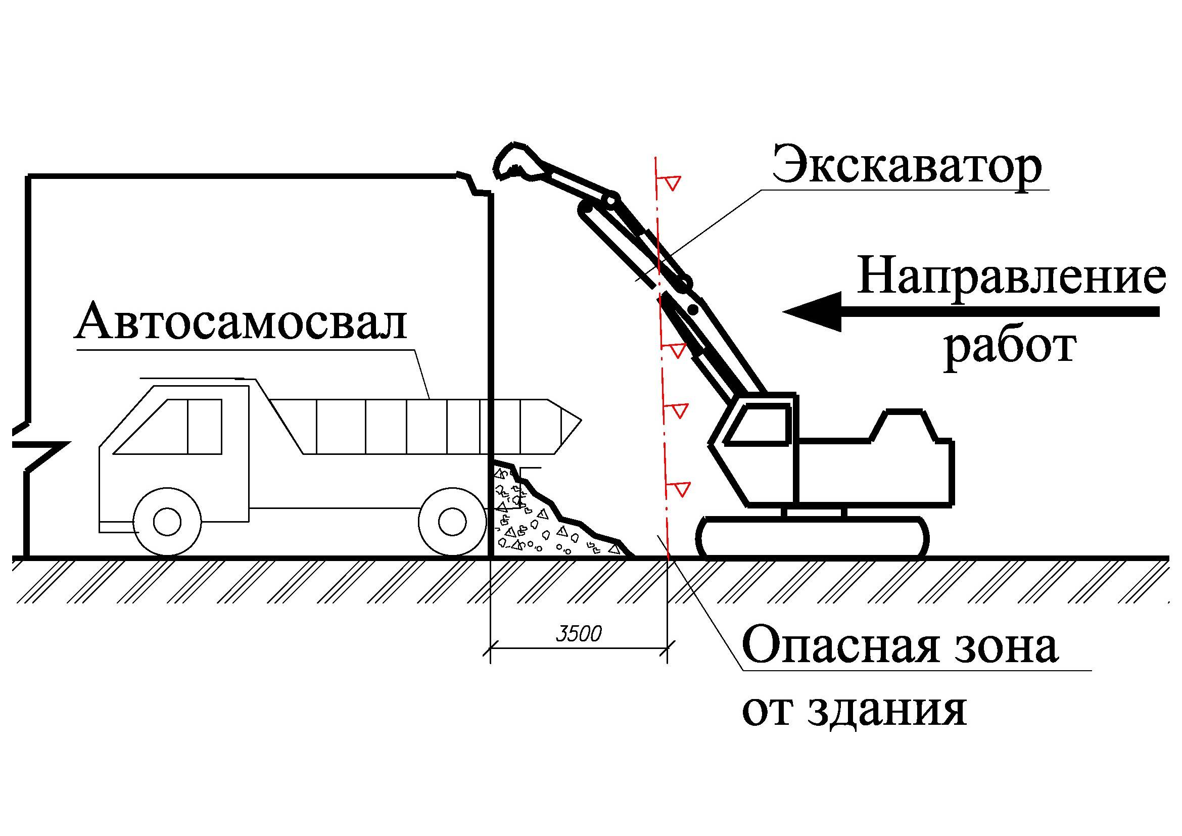 Схема сноса здания