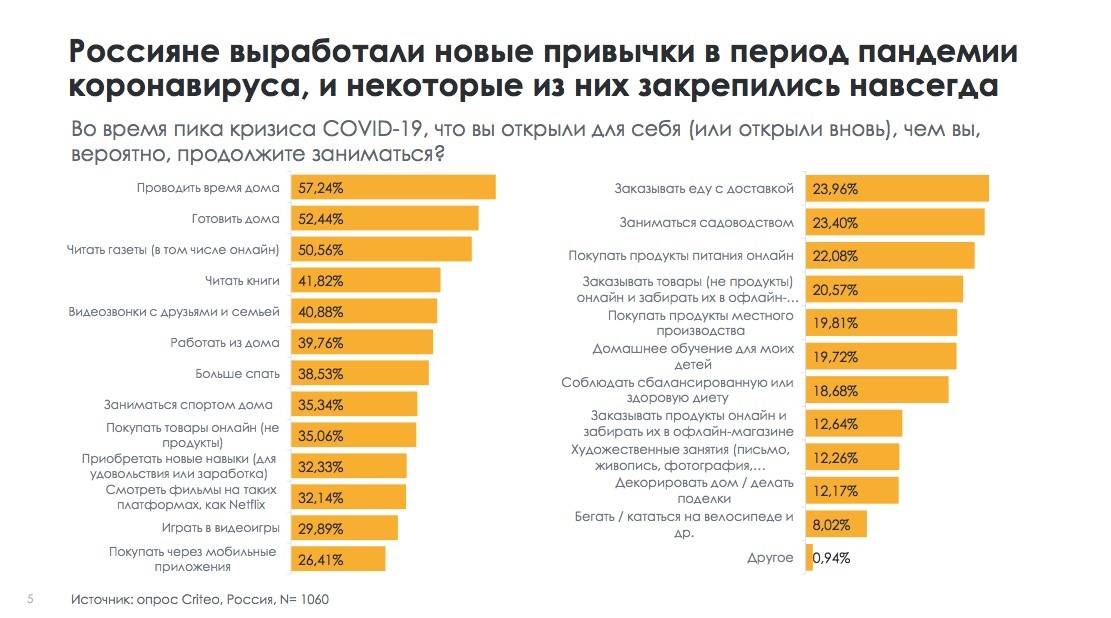 Уровень бедности по росстат: статистика за 1995-2019 года