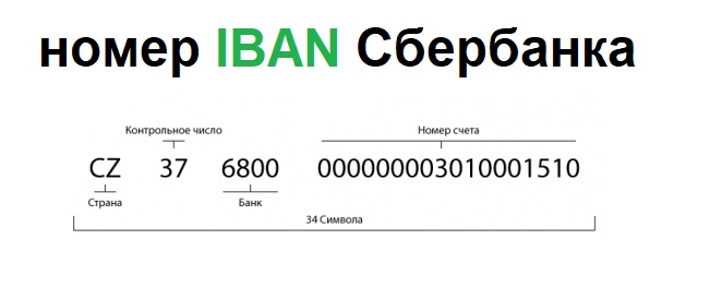 Что такое iban код? структура кода и когда он нужен?