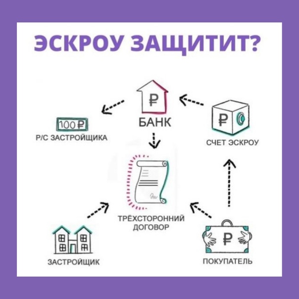 Счет эскроу в строительстве: что такое и отличие от дду