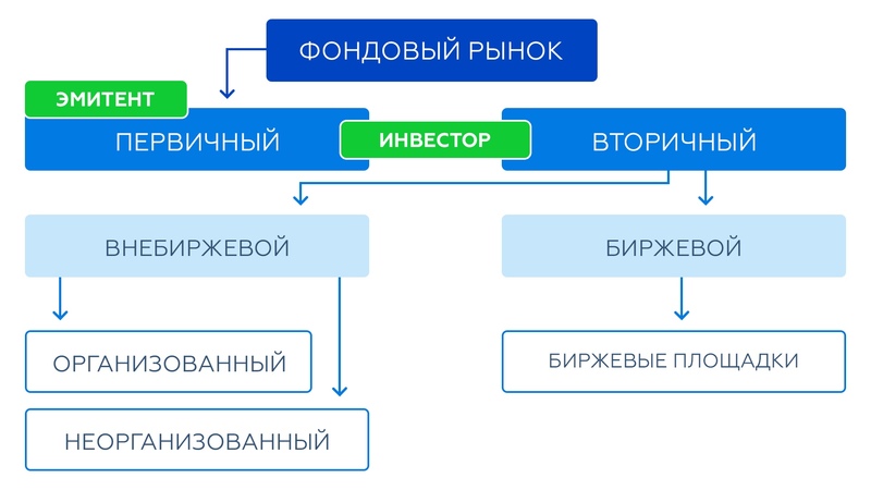 Что такое спот сделка и где она применяется