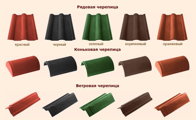 Использовать пластиковую черепицу или полимерпесчаную? технические характеристики – плюсы, монтаж