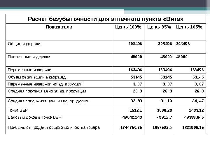 Как открыть аптеку с нуля
