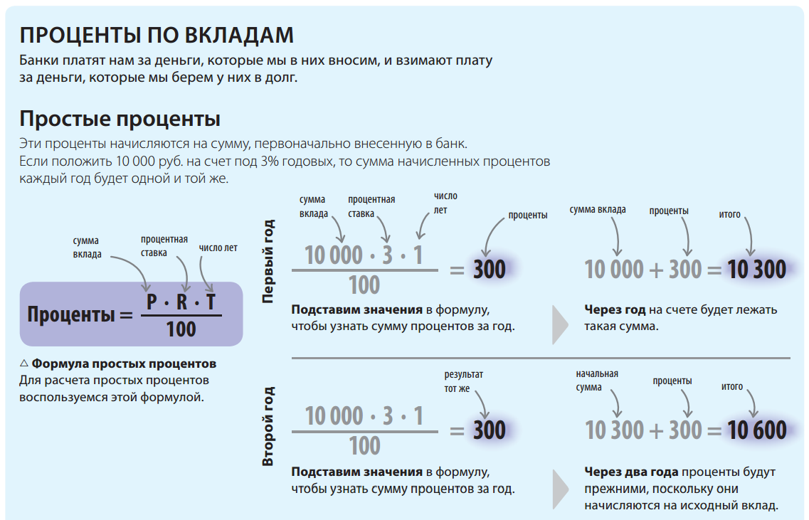 Что такое депозит в банке. процентные ставки, условия открытия и виды депозитных счетов для физических лиц